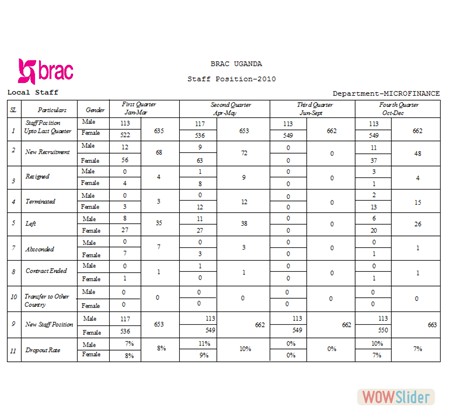 Quarterly Staff Report Quarterly Staff Report